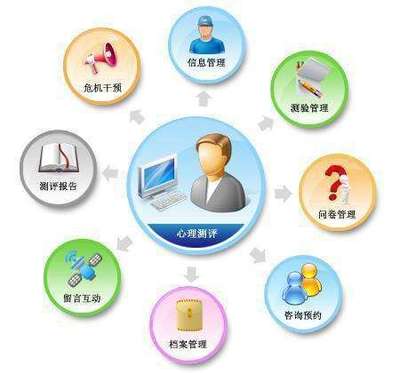 如何科學看待心理測評結果 啟涵(FDSP)信息咨詢服務指南